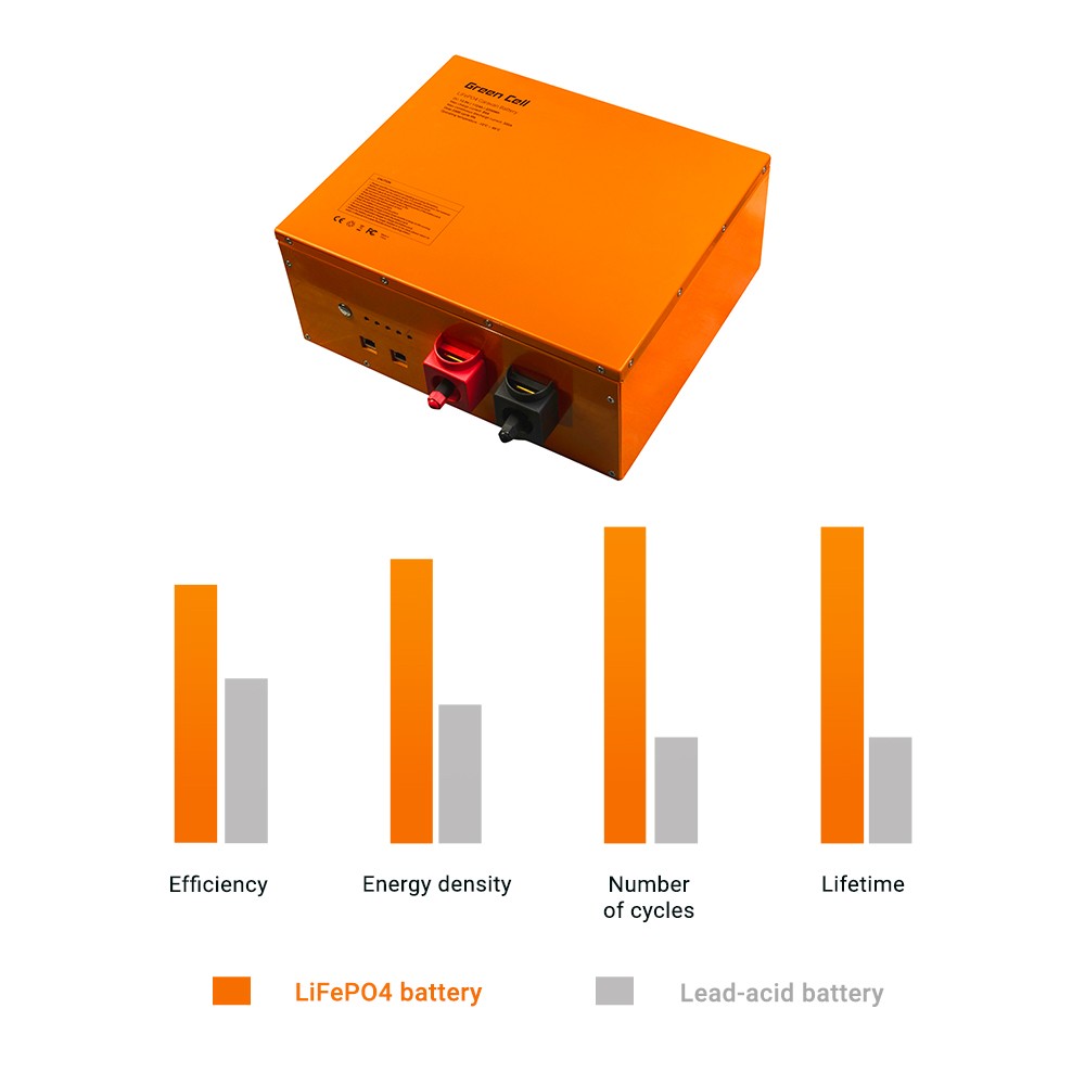 Green Cell LiFePO4 battery 172Ah 12.8V 2200Wh lithium iron phosphate battery photovoltaic system camping truck UPS aksesuāri