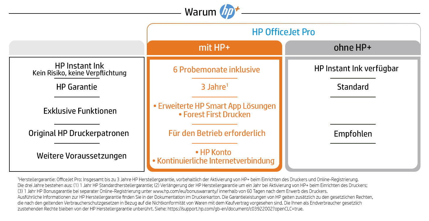 HP OfficeJet Pro 9012e AiO A4 color printeris