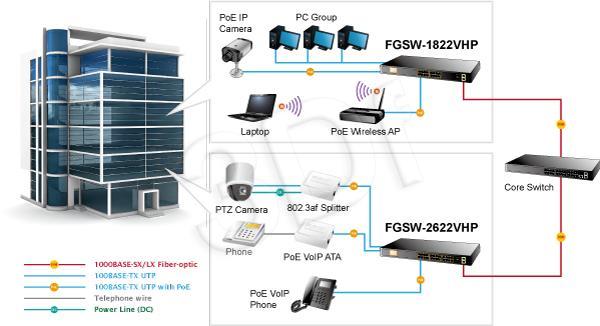 16-Port 10/100TX 802.3at PoE + 2-Port Gigabit TP/SFP Combo Ethernet Switch with LCD PoE Monitor (300W) komutators