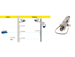 Axis T8061 ETHERNET SURGE PROTECTOR drošības sistēma