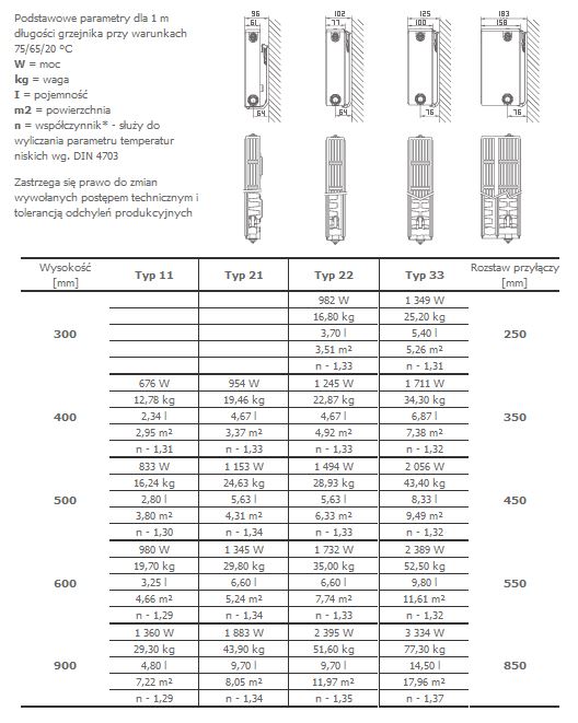 Stelrad Grzejnik NOVELLO typ 22 600x600mm 1039W N22/60/060 (5414305322388)