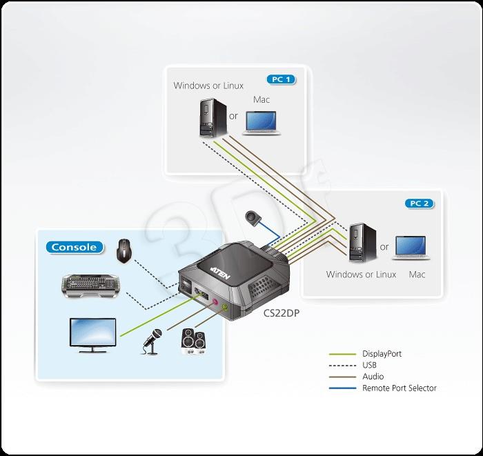 ATEN 2-Port USB DisPlayPort Cable KVM Switch KVM komutators