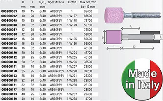 Beta Tools BETA SCIERNICA CERAM.TRZP.WALC.32X20 AR36P5V / 25szt. BEAB000900168 AB000900168 (8020935800515)