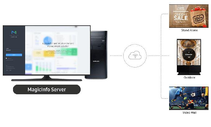 SAMSUNG licence MagicInfo Premium S TV aksesuāri