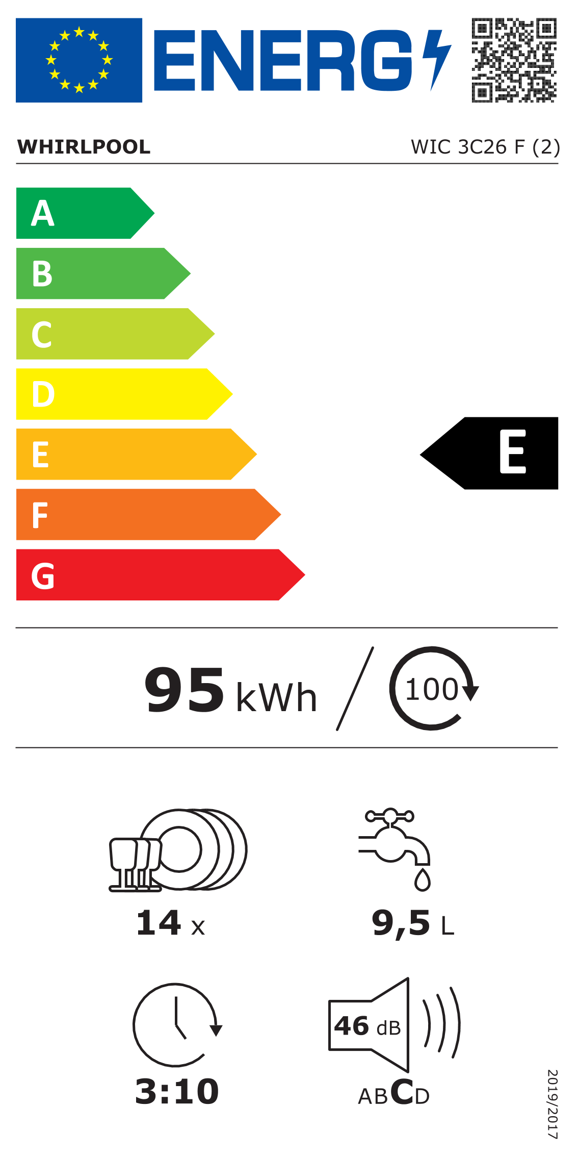 Energomarķējums