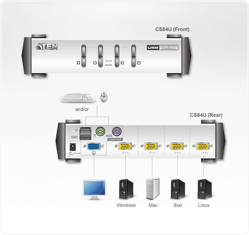 KVM SWITCH 4 USB CARTRIDGE VGA CS84U KVM komutators