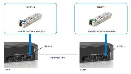 Fiber Optical Transc. LevelOne SFP-7331 155Mbps kabelis, vads