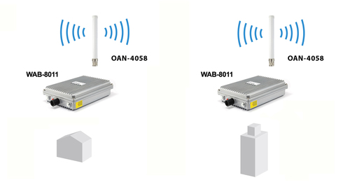 LevelOne OAN-4058 5dBi/8dBi 2.4GHz/5GHz Dual Band Omnidirectional Antenne, Indoor/Outdoor datortīklu aksesuārs