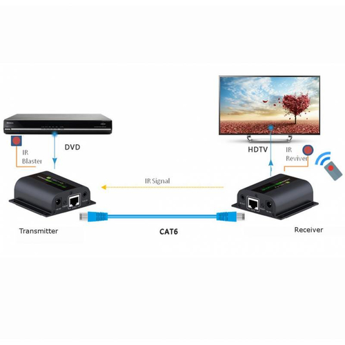 Techly Extender HDMI po UTP adapteris