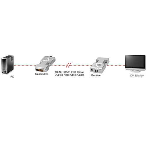 DVI-D Extender 1500m Fiber / LWL Duplex LC adapteris