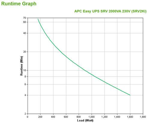 SRV2KI SmartUPS RV 2000VA/1600W/4xC13/RS232/mNMC nepārtrauktas barošanas avots UPS