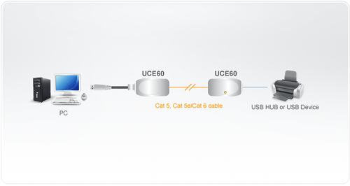 ATEN UCE60 USB EXTENDER / RJ45 tīkla kabelis