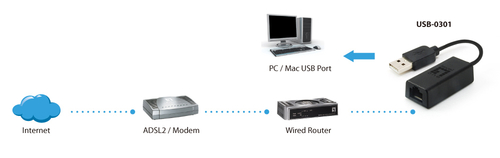 LevelOne USB-0301 Fast Ethernet Adapter datortīklu aksesuārs