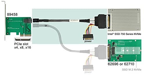 Kabel Delock SFF-8643 -> U.2 SFF-8639 + SATA 15Pin 0.75m kabelis datoram