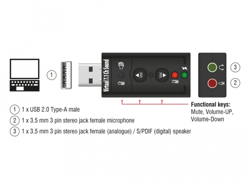 DELOCK Sound Adapter extern USB2.0 Virtual 7.1 24Bit 96kHz adapteris