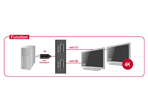 DeLOCK 87695 0.3m Mini DisplayPort 2 x DisplayPort black Videokabel-Adapter... adapteris