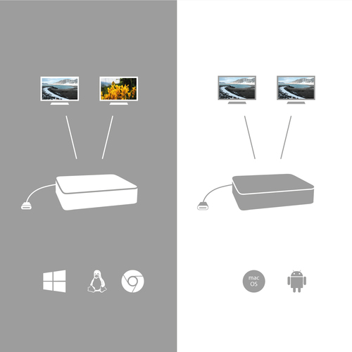 i-tec USB-C dual HDMI Video Adapter 2x HDMI 4K compatible with Thunderbolt 3 adapteris