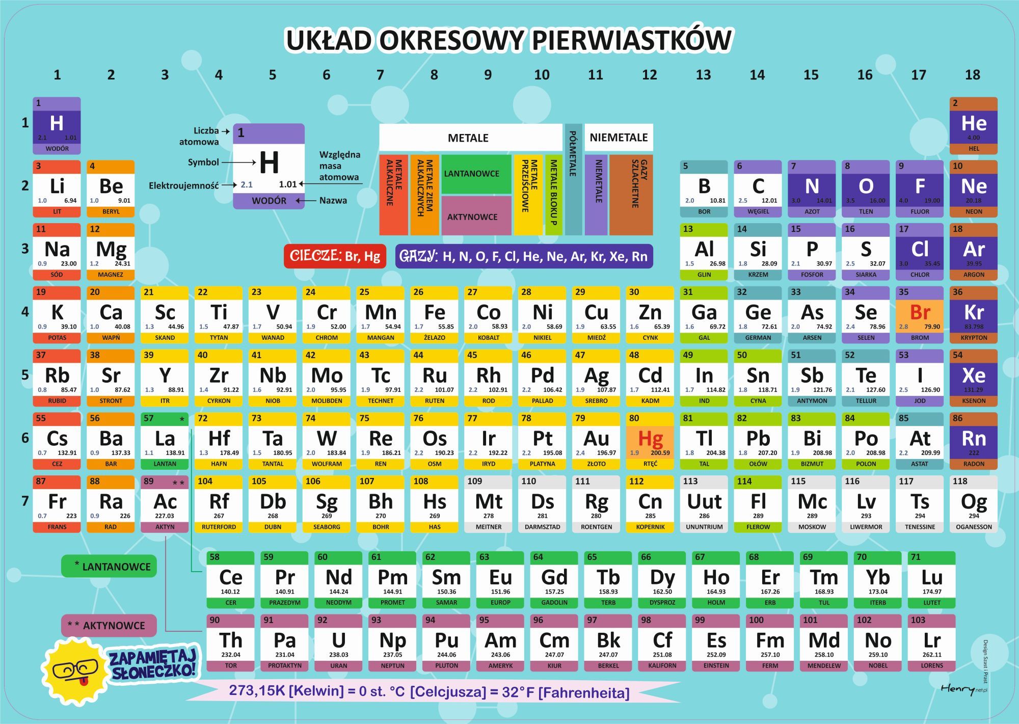 HENRY Podkladka na biurko - Uklad okresowy pierwiastkow 403247 (5907465662499)