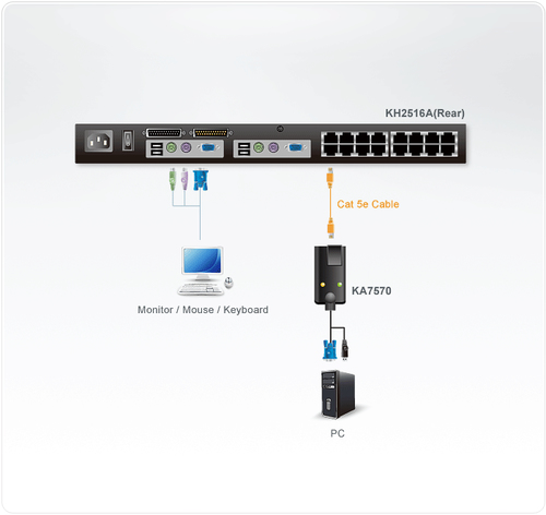 Kabel KVM Aten KA7570 ( RJ-45 - USB, HDB-15 F-M black ) USB kabelis