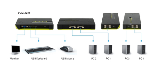 Level One KVM-0422 4Port USB USB kabelis