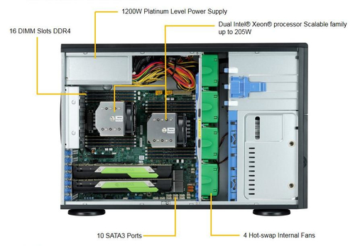 Supermicro SuperServer 7049A-T Black, 4U Rackmountable/Tower Tower Servers 672042280025