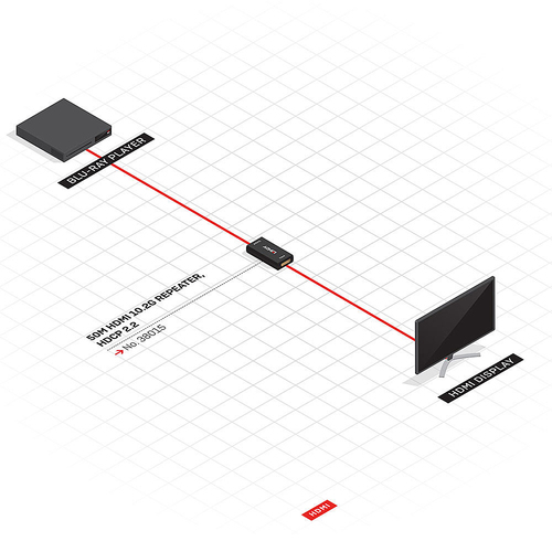 Lindy Repeater HDMI 2.0 10.2G 1080p 50m und 4k30 35m SLD adapteris