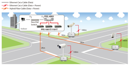 PFE-1101T Network transmitter Schwarz (553009) datortīklu aksesuārs