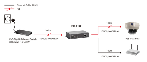 LevelOne POR-0120 - Repeater - 10Mb LAN, 100Mb LAN, GigE 4015867174920 KVM komutators