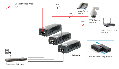 LevelOne POI-3004 Gigabit PoE Injector 30W adapteris