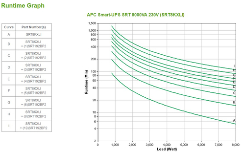 APC Smart-UPS SRT 8000VA 230V nepārtrauktas barošanas avots UPS
