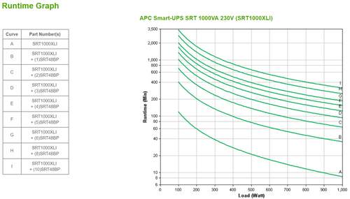 APC Smart-UPS SRT 1000VA/1.0kW  230V Barošanas bloks, PSU