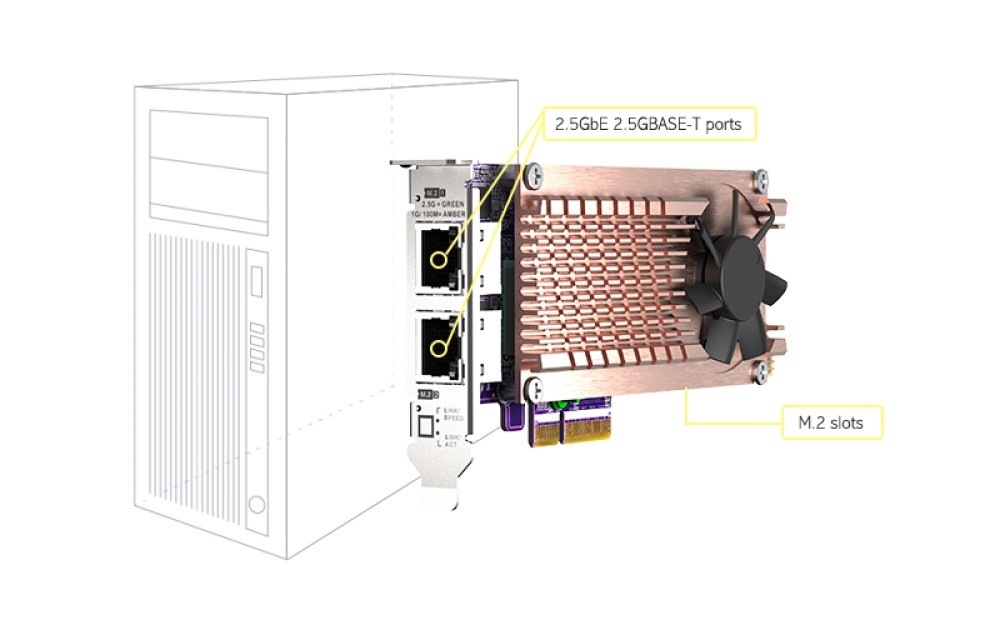 QNAP QM2 series Card 2 x PCIe 2280 M.2 piederumi cietajiem diskiem HDD