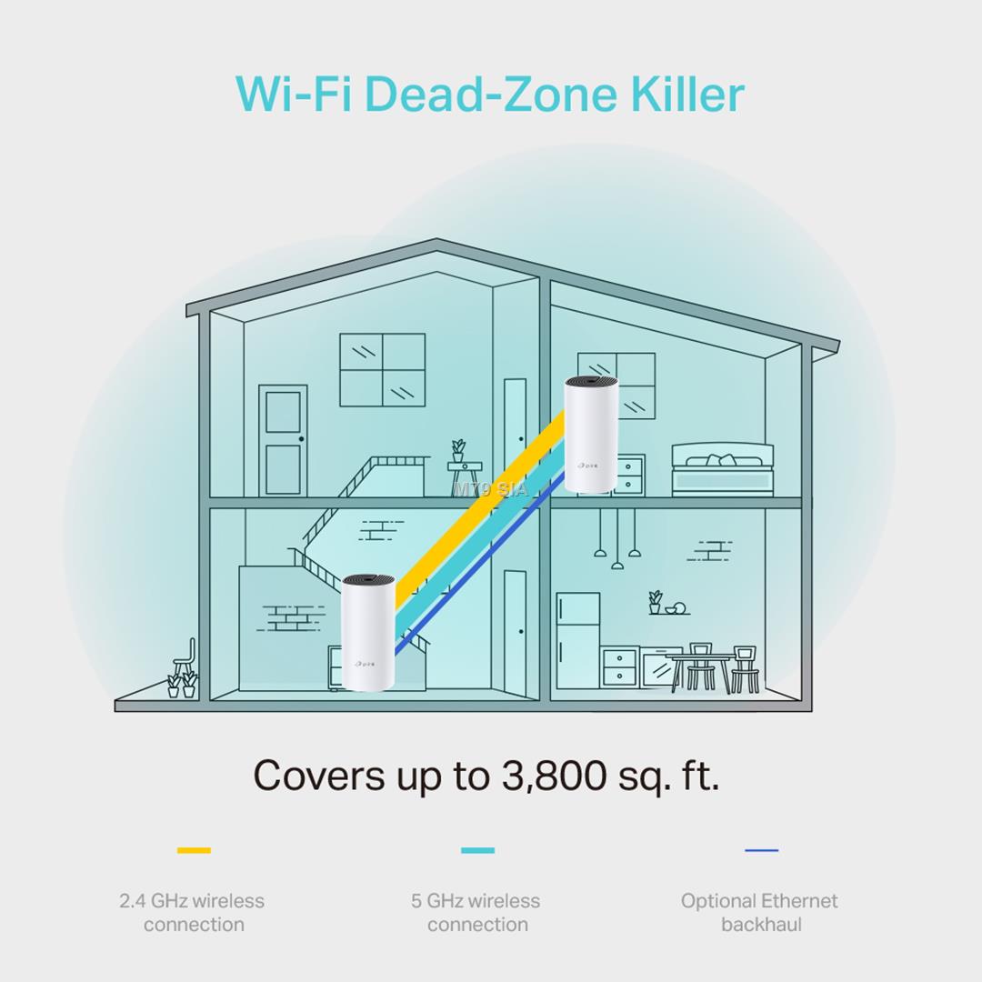 TP-Link Deco M4 AC1200 Whole-Home Mesh Wi-Fi System, MU-MIMO. 2-Pack Rūteris