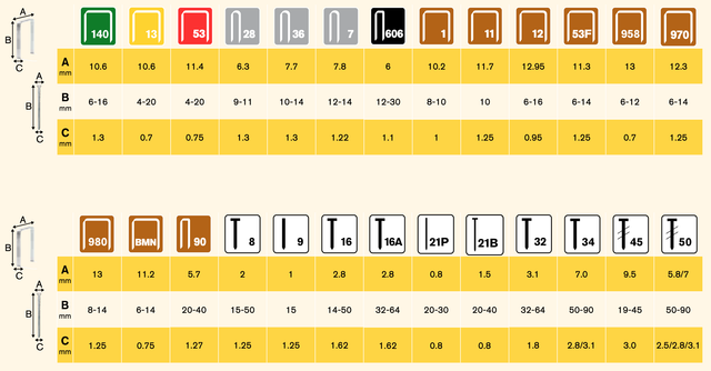 Pneimātisks skāvotājs Rapid PBS151