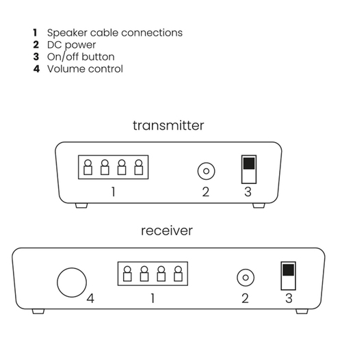 Marmitek Speaker Anywhere 650 Wireless Speaker Connection TV aksesuāri