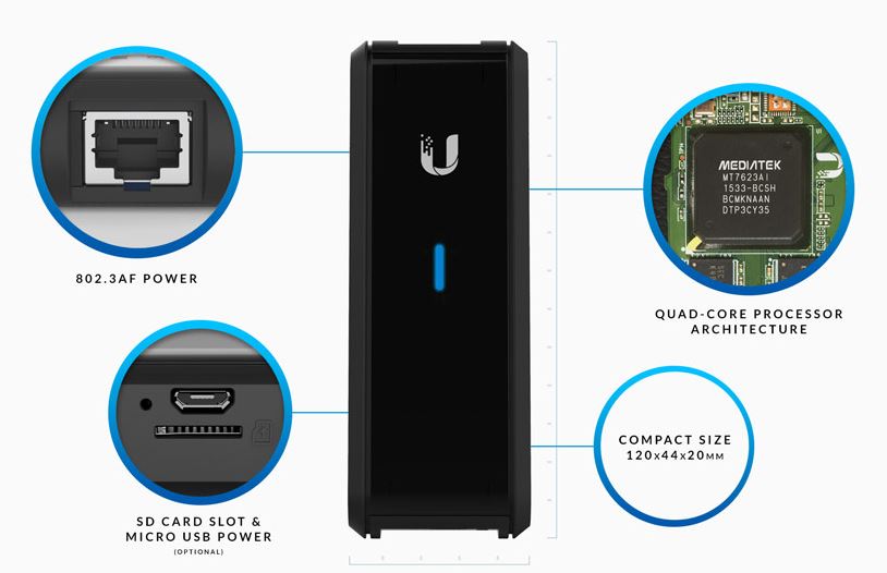 UBIQUITI CRM Point AP   controller CRM-P Access point