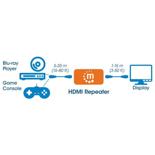 Manhattan HDMI Signal Amplifier (Repeater) up to 40m UHD 4K (207621)