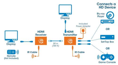 Manhattan HDMI extender by Cat6/6a/7 cable 1080p up to 50m with IR sensor PoE kabelis video, audio