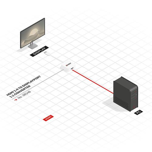 Konverter HDMI auf DisplayPort bis 4K, 3840x2160 HDMI 2160p