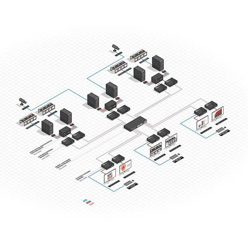 Lindy 4K KVM over IP Extender, Transmitter adapteris