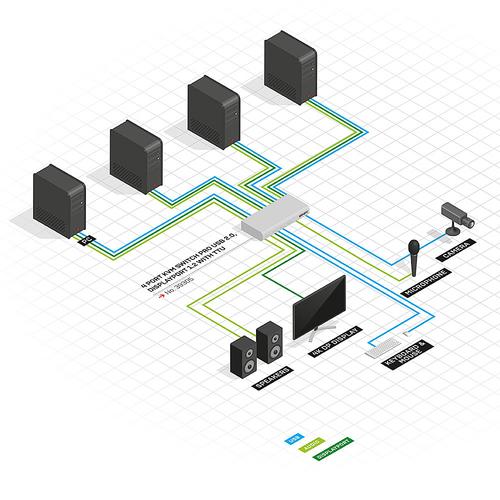 Lindy KVM Switch Pro 4 Port DisplayPort 1.2 KVM komutators