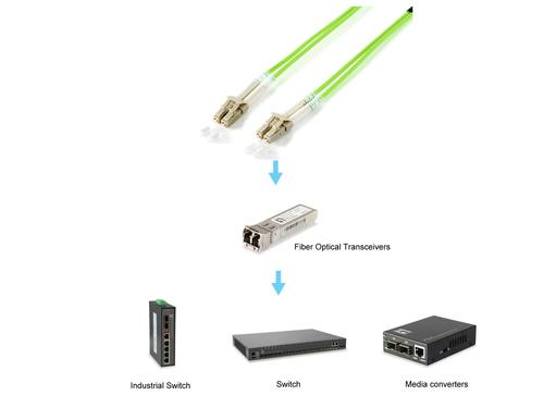 Equip LC/LC Optic Fiber Patch Cord OM5 M/M  1.00m apgaismes ķermenis