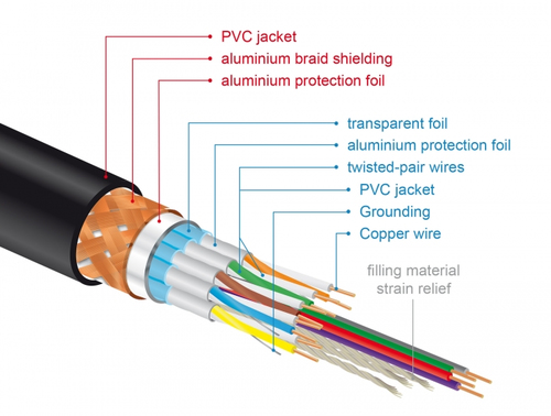 Premium - Premium Highspeed - HDMI-Kabel mit Ethernet adapteris