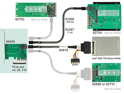 PCI Expr Card Delock 1x Mini SAS HD 36pin Buchse int karte