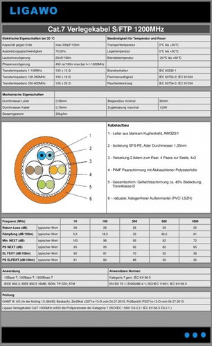 Verlegekabel Ligawo S/FTP Cat7 Trommel 1200 Mhz 500m kabelis, vads