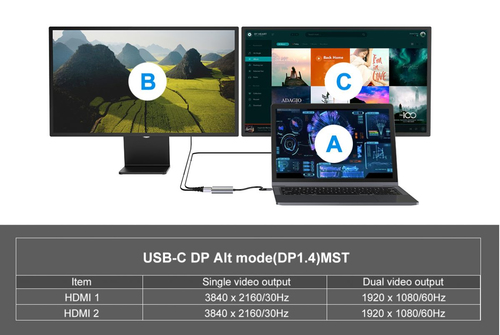 CONCEPTRONIC Dock USB-C -> 2xHDMI,1xUSB3.0,100WPD   0.25m gr dock stacijas HDD adapteri