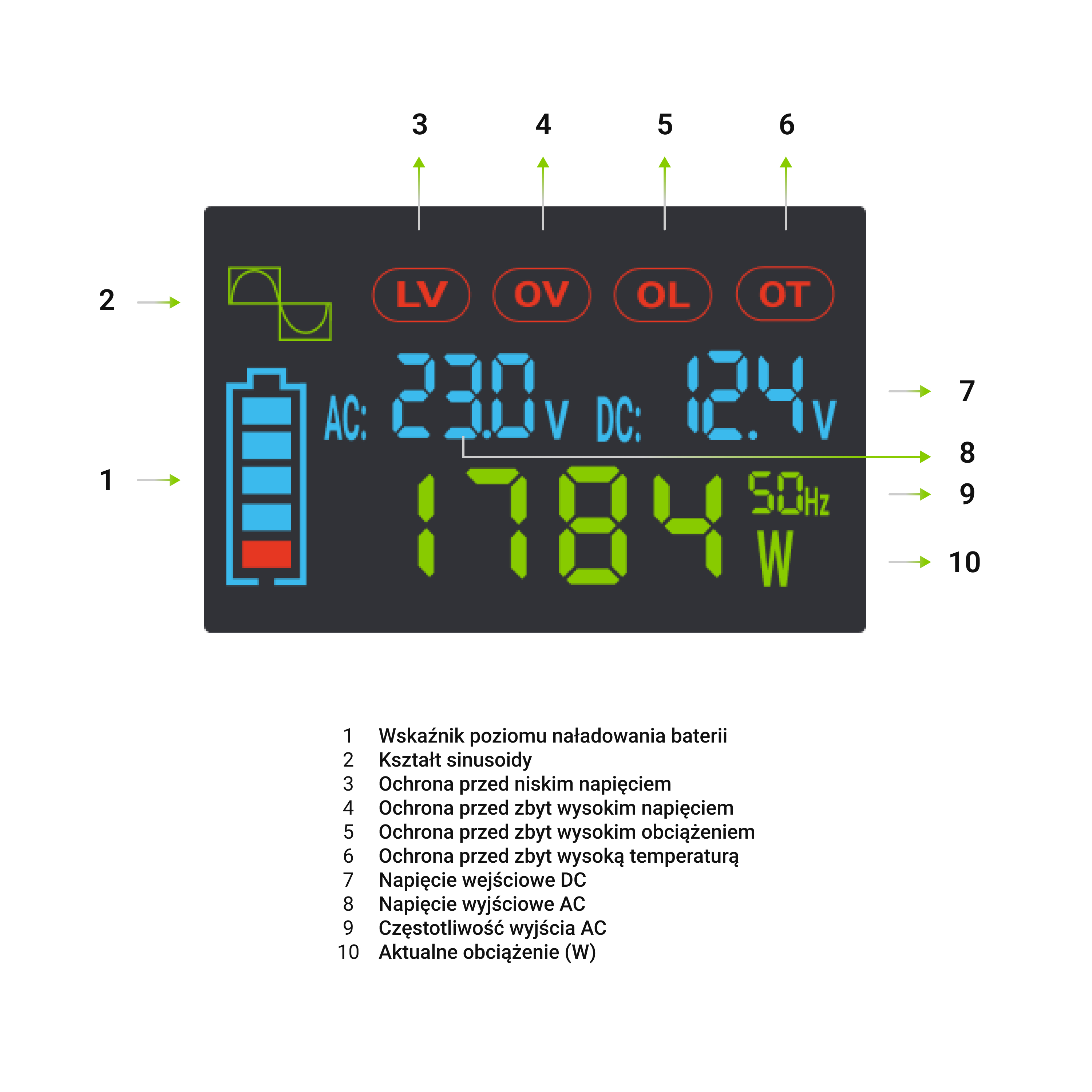 Green Cell PowerInverter LCD 12 volt 2000W/40000W car inverter with display - pure sine wave Strāvas pārveidotājs, Power Inverter