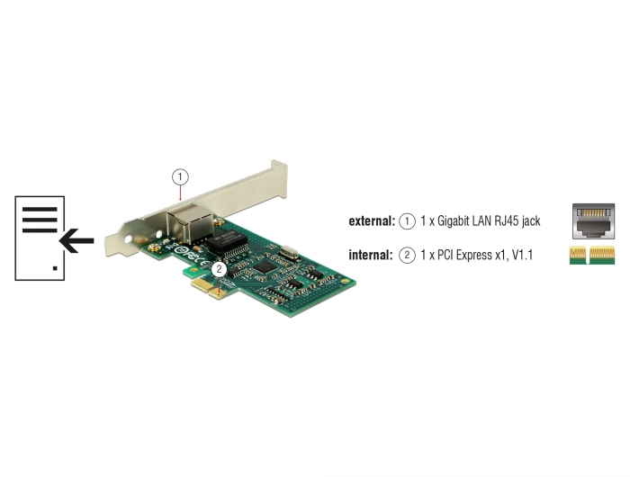 DeLOCK PCIe > 1 x Gigabit LAN karte